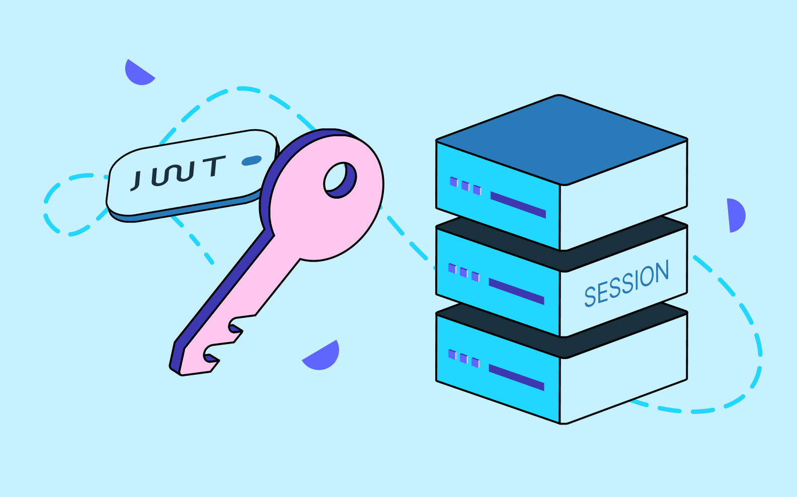 An image of a key that says "JWT" and a tech stack that says "Sessions"