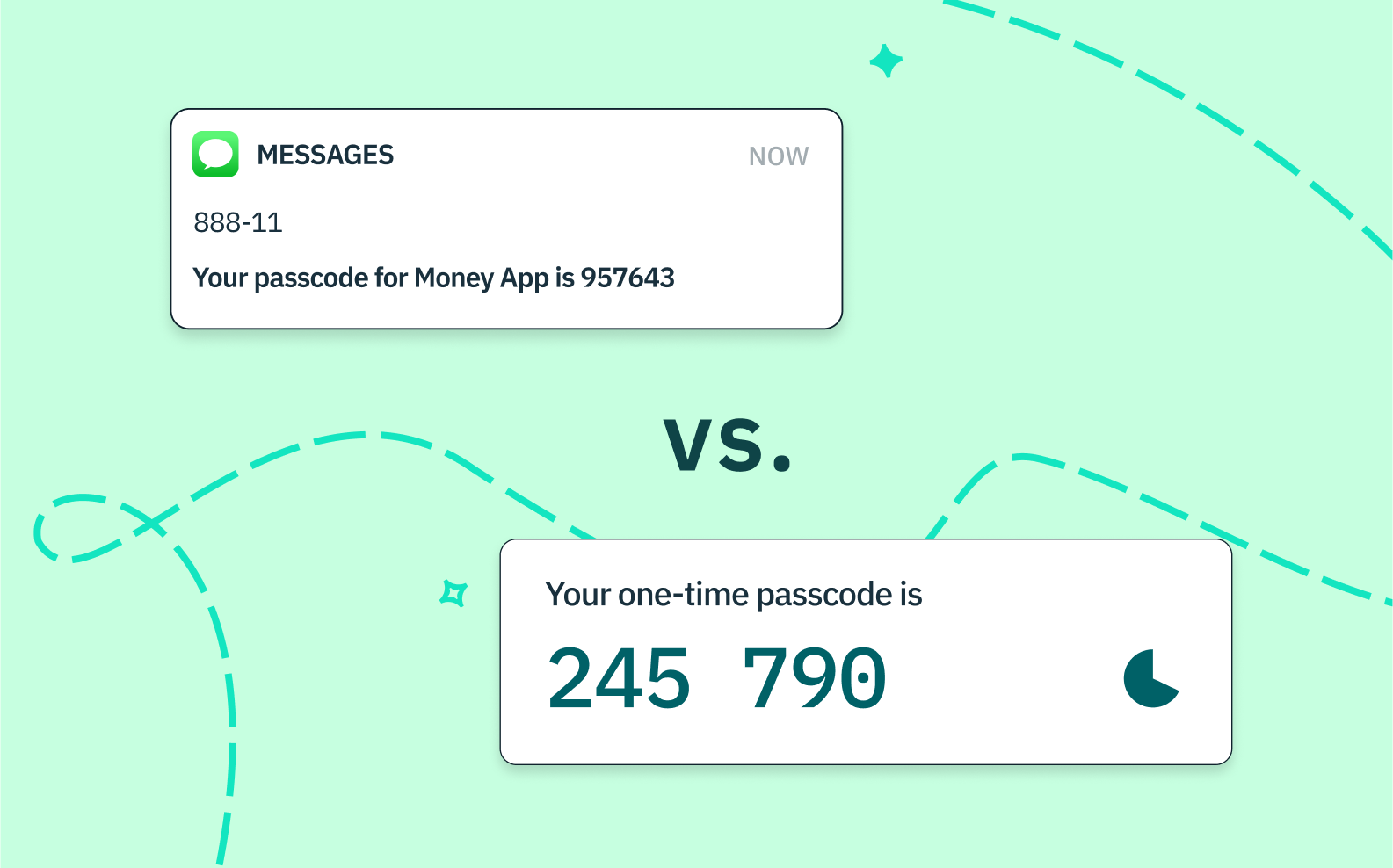 Two authentication methods on a green background: a one-time passcode and a time-based one-time-passcode