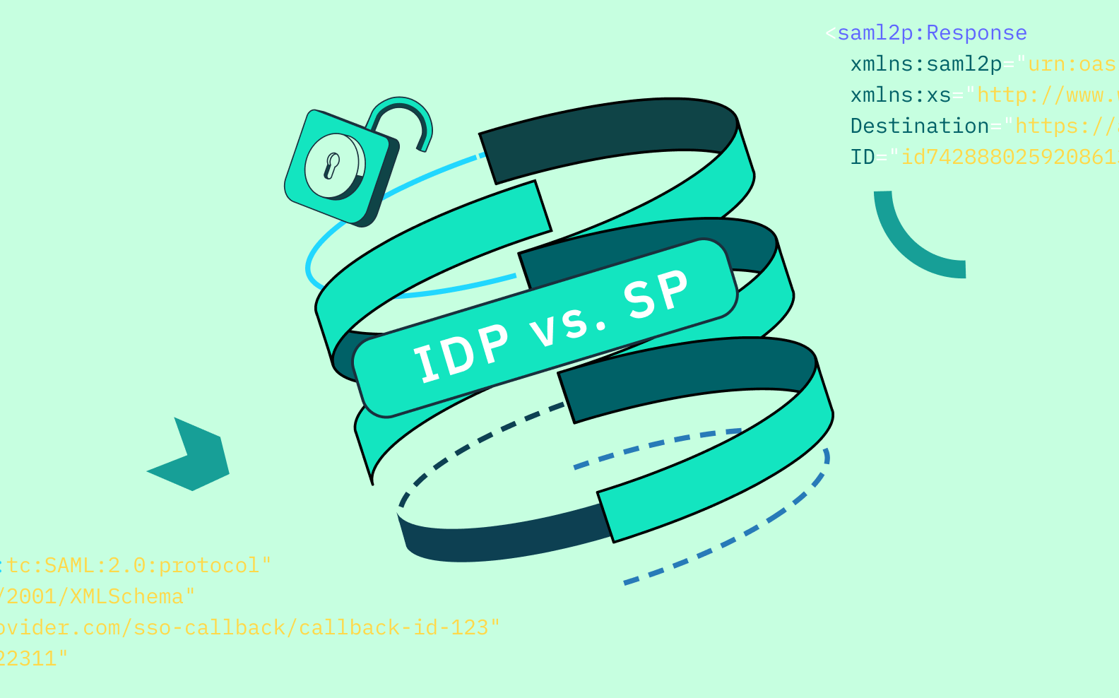 A swirl of locks with some code snippets on a green background, with the title "IdP vs. SP" centered in the middle