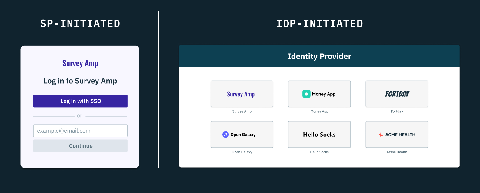 A comparison of an SP-initiated login screen (that starts within the client app) and an IDP-initiated login screen (which starts within the Identity Provider's dashboard)
