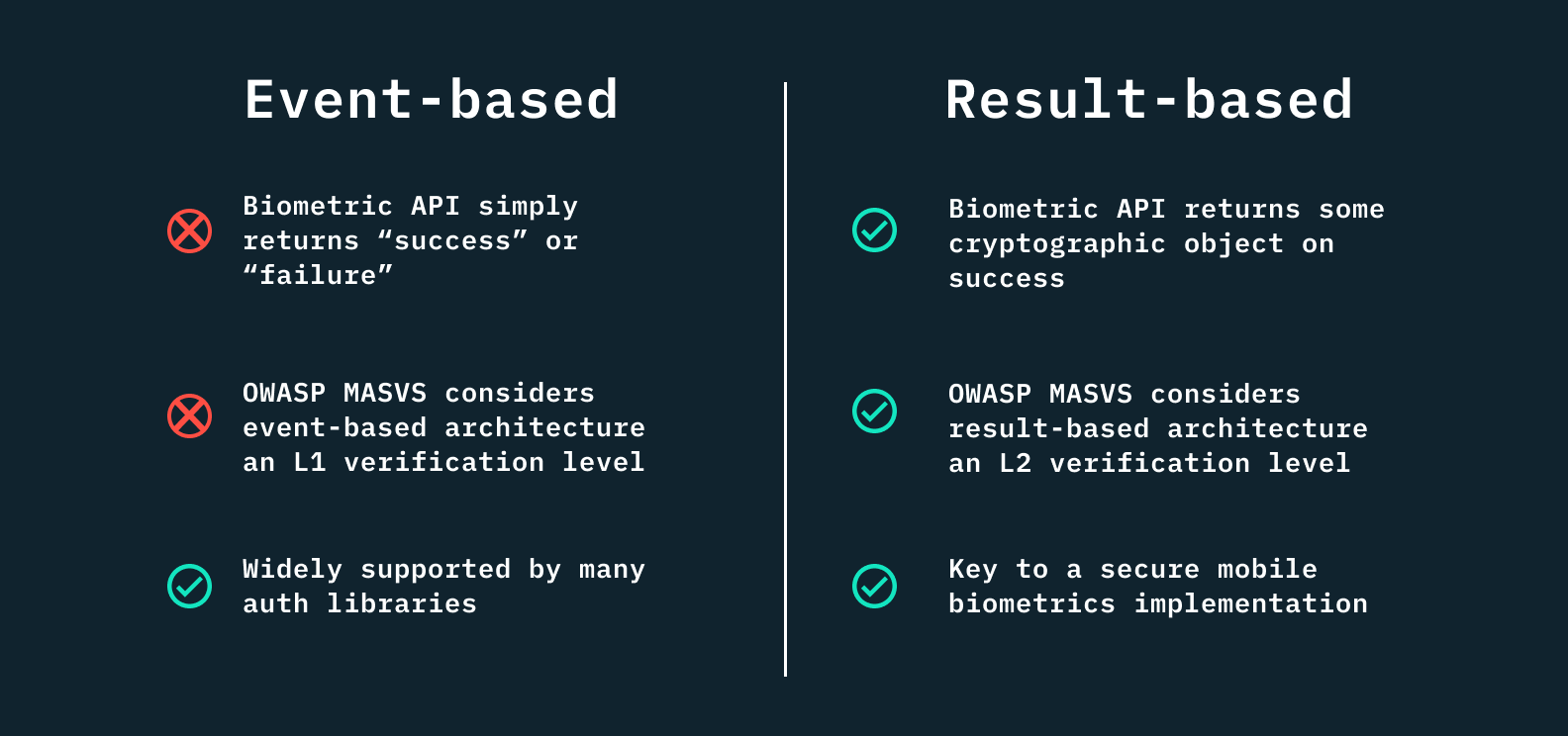 A chart comparing event- vs result- based architecture, finding result-based vastly preferable and more secure