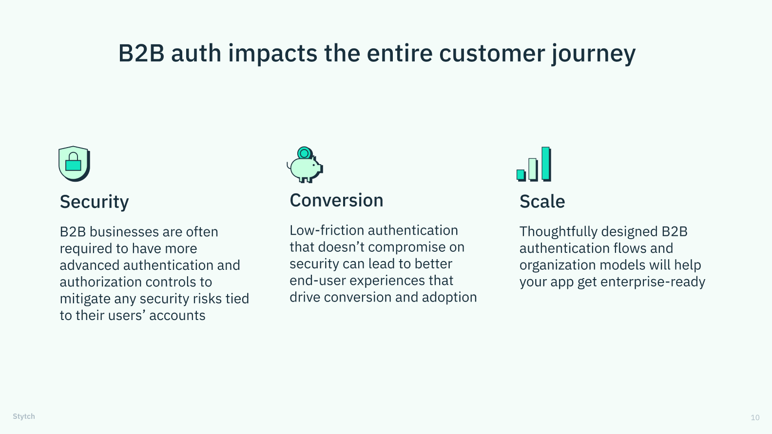 The text "B2B auth impacts the entire customer journey" on a light blue background, above the words "Security," "Conversion," and "Scale"