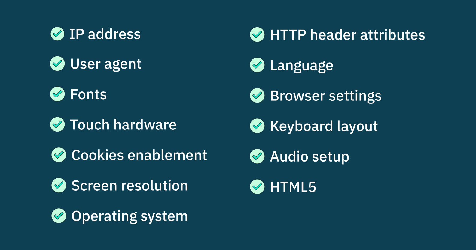 A list that includes the following terms: IP address; user agent; fonts; touch hardware; cookies enablement; screen resolution; operating system; HTTP header attributes; language; browser settings; keyboard layout; audio setup; HTML5
