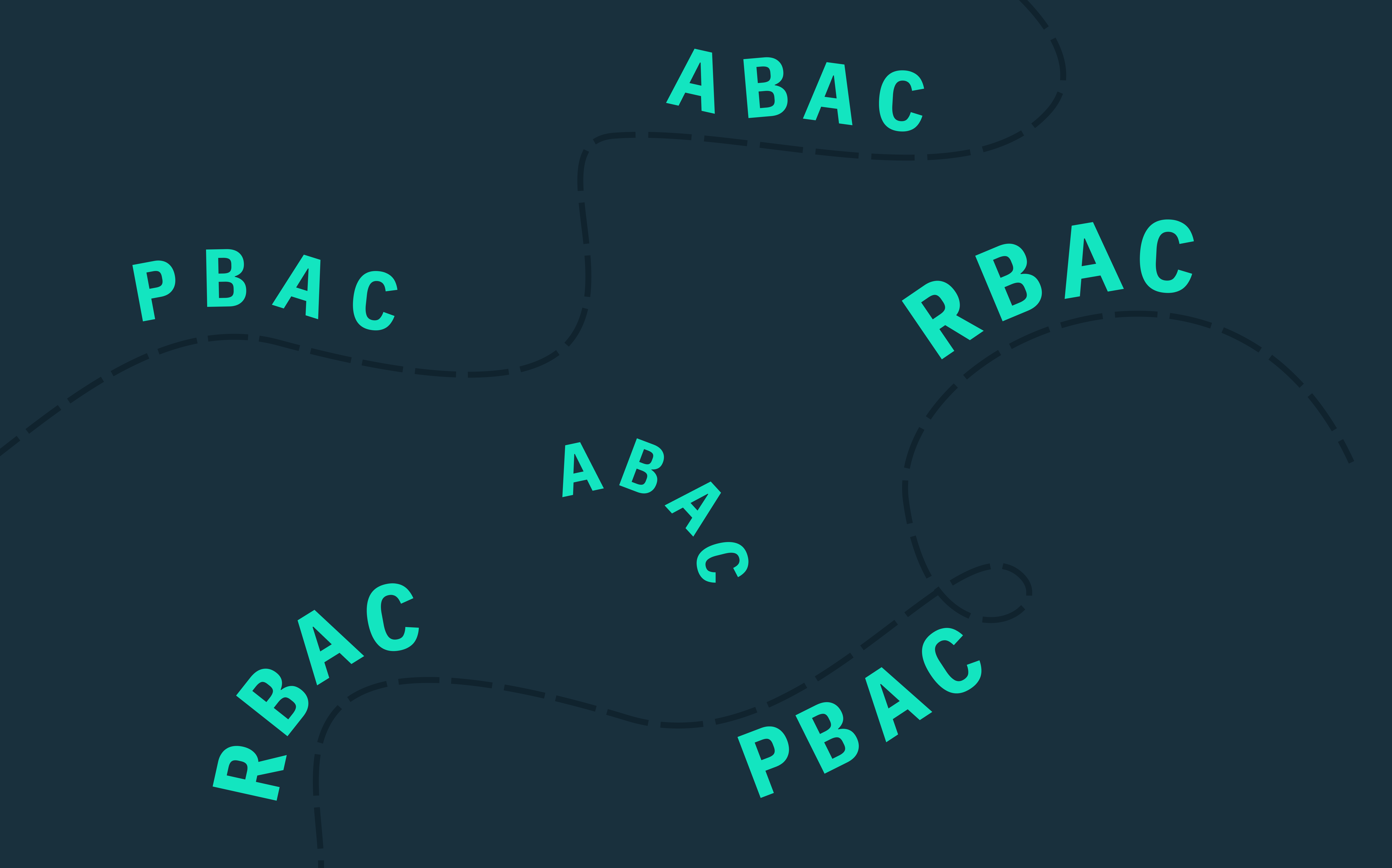 Diagram showing RBAC vs PBAC vs ABAC